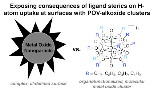 Surface ligand length influences kinetics of H-atom uptake in polyoxovanadate-alkoxide clusters