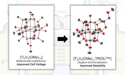 Organic functionalization of titanium-doped polyoxovanadate clusters for improved energy density in symmetric non-aqueous redox flow batteries