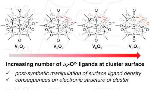 Manipulating ligand density at the surface of polyoxovanadate-alkoxide clusters