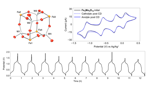 Investigation of cubic Fe<sub>4</sub>M<sub>4</sub> frameworks for application in nonaqueous electrochemical energy storage