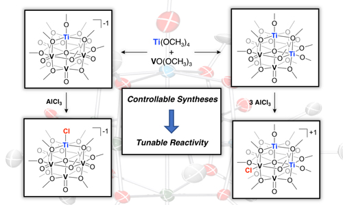 Site-selectivity in the halogenation of titanium-functionalized polyoxovanadate–alkoxide clusters