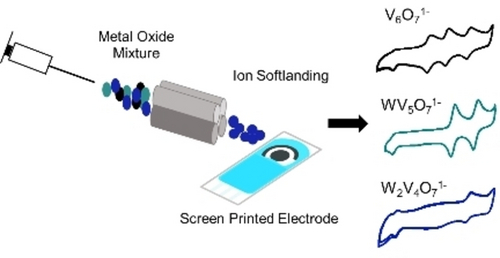 Electrochemical and Structural Characterization of Soft Landed Tungsten-Substituted Lindqvist Polyoxovanadate-Alkoxides