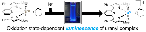 Redox-dependent luminescence in a pentavalent uranyl complex