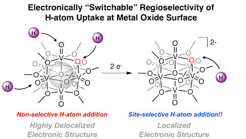 Regioselectivity of hydrogen-atom uptake at the surface of reduced polyoxovanadate clusters