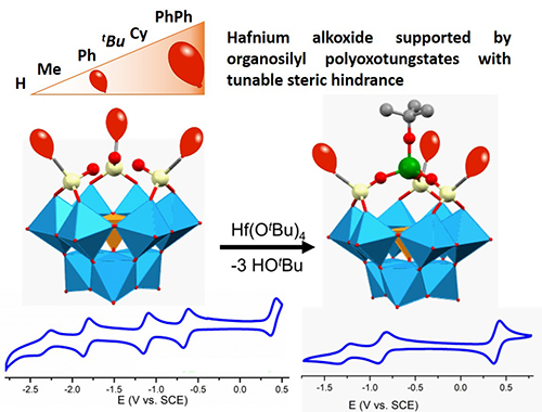 Development of sterically hindered siloxide-functionalized polyoxotungstates for the complexation of 5d-metals