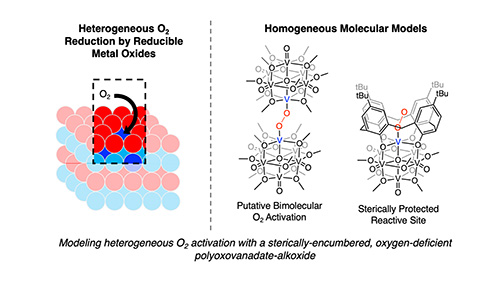 O<sub>2</sub> activation with a sterically-encumbered, oxygen-deficient polyoxovanadate-alkoxide cluster
