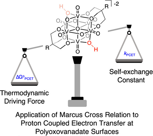 Connecting Thermodynamics and Kinetics of Proton Coupled Electron Transfer at Polyoxovanadate Surfaces using the Marcus Cross Relation