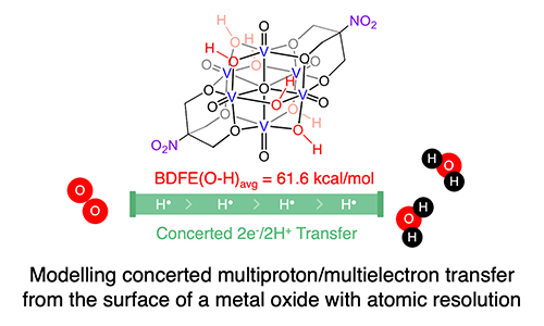 Concerted multiproton-multielectron transfer for the reduction of O<sub>2</sub> to H<sub>2</sub>O with a polyoxovanadate cluster