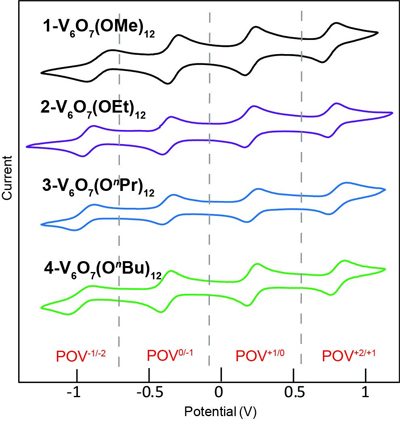 Transport and Electron Transfer Kinetics of Polyoxovanadate-Alkoxide Clusters