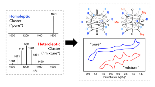 Physicochemical implications of alkoxide "mixing" in polyoxovanadium clusters for nonaqueous energy storage