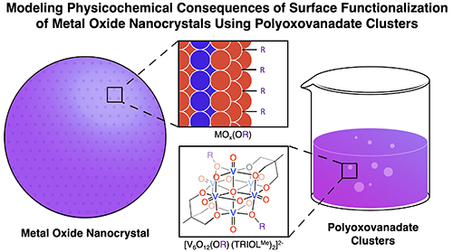 Physicochemical implications of surface alkylation of high-valent, Lindqvist-type polyoxovanadate-alkoxide clusters