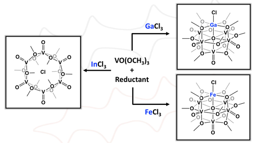 Synthesis of a gallium-functionalized polyoxovanadate-alkoxide cluster: Toward a general route for heterometal installation
